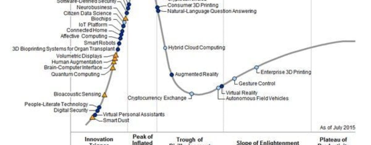 Aprenda a ver e entender o gráfico mais importante do ano sobre tecnologias emergentes