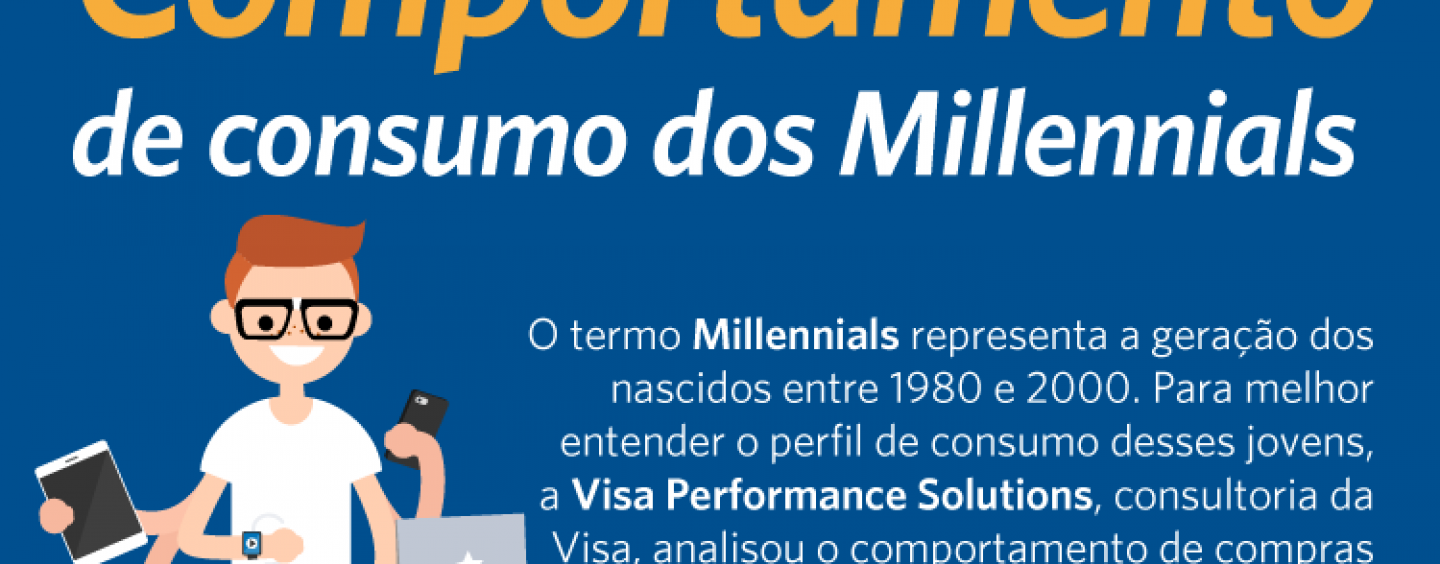 Pesquisa revela o perfil de consumo dos Millennials