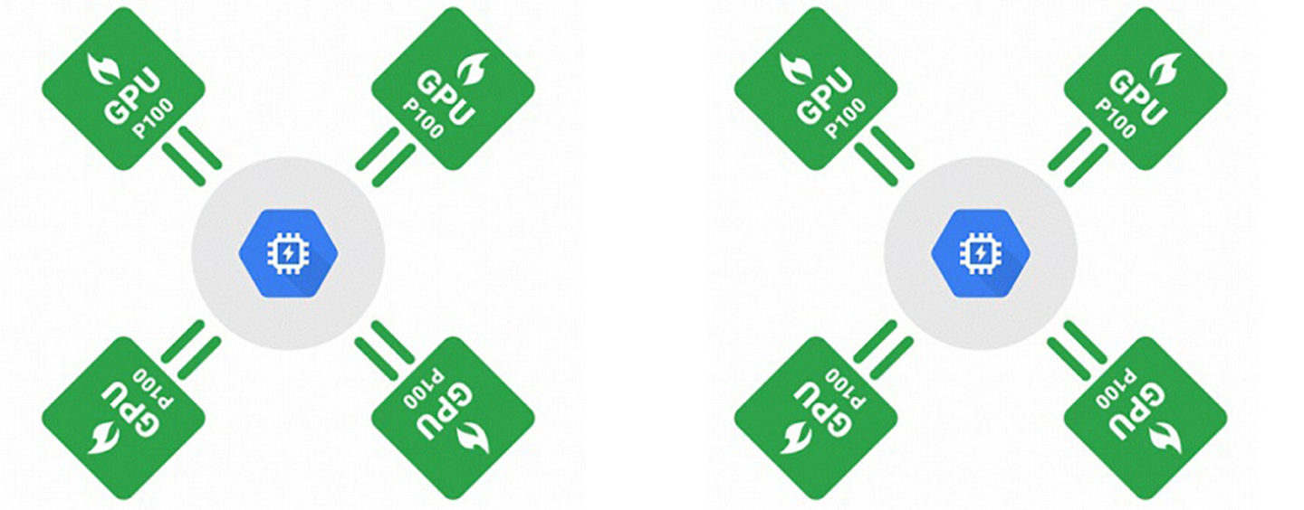 NVIDIA fornece GPUs mais rápidas para o Google Compute Engine