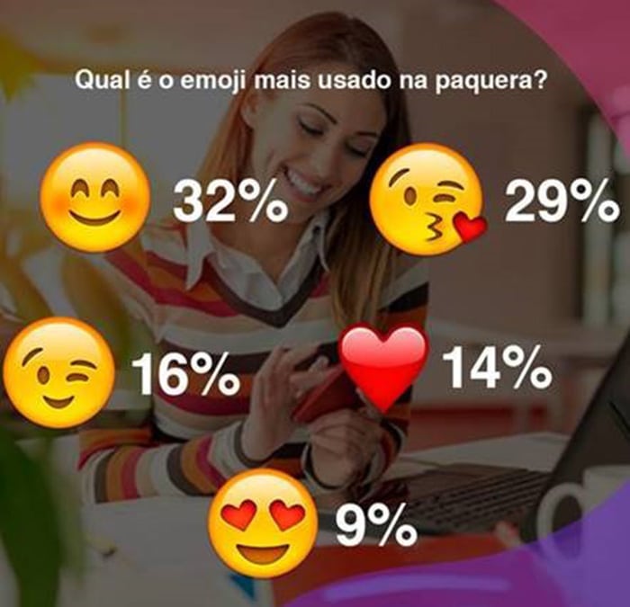 Emoji