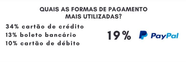 Com 66,3 milhões de gamers e uma movimentação de US$ 1,3 bilhão em 2017, o Brasil é o principal mercado de jogos da América Latina e o décimo terceiro no ranking mundial