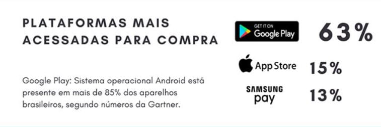 Com 66,3 milhões de gamers e uma movimentação de US$ 1,3 bilhão em 2017, o Brasil é o principal mercado de jogos da América Latina e o décimo terceiro no ranking mundial