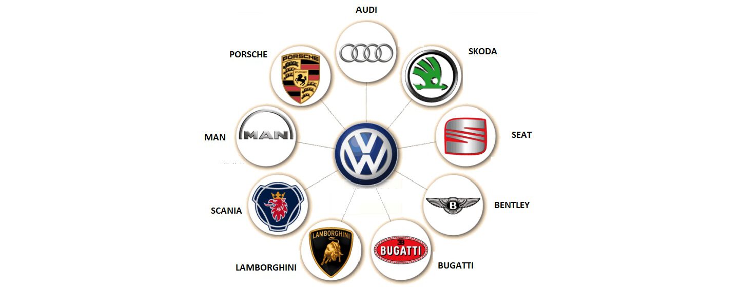Volkswagen firma parceria com Senai para consertar ventiladores pulmonares