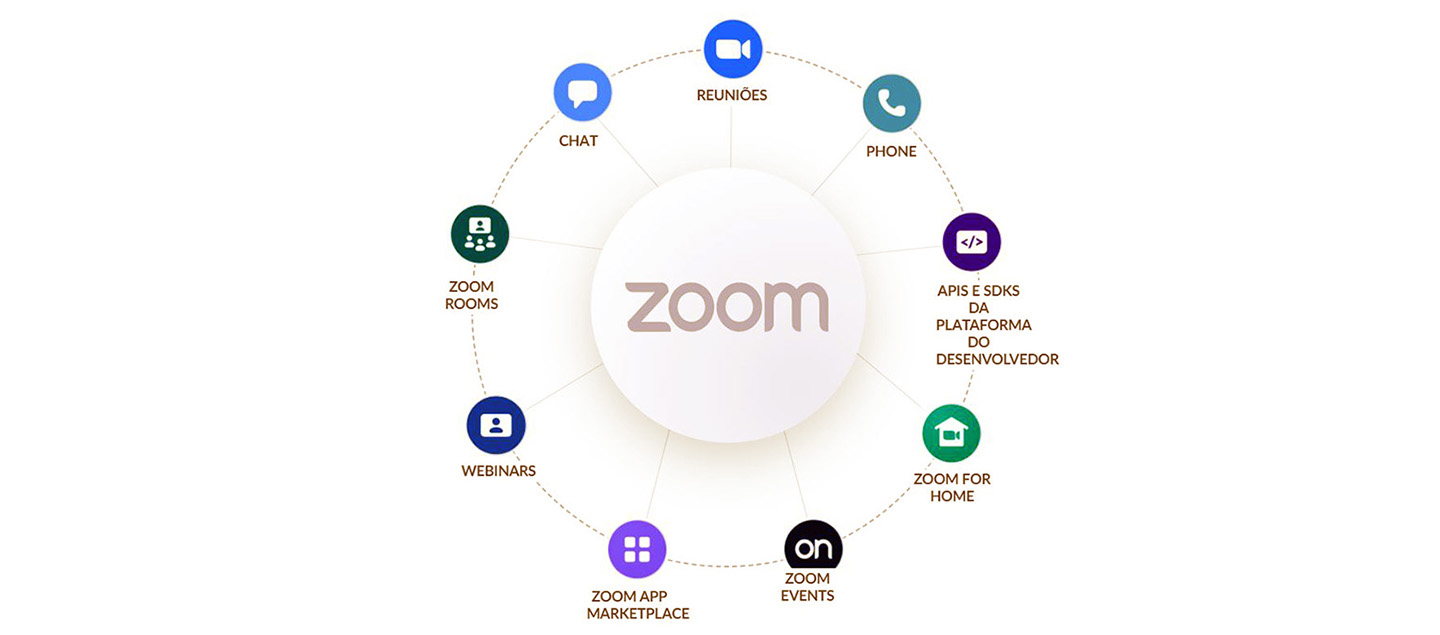 Zoom apresenta a nova plataforma Events para experiências virtuais