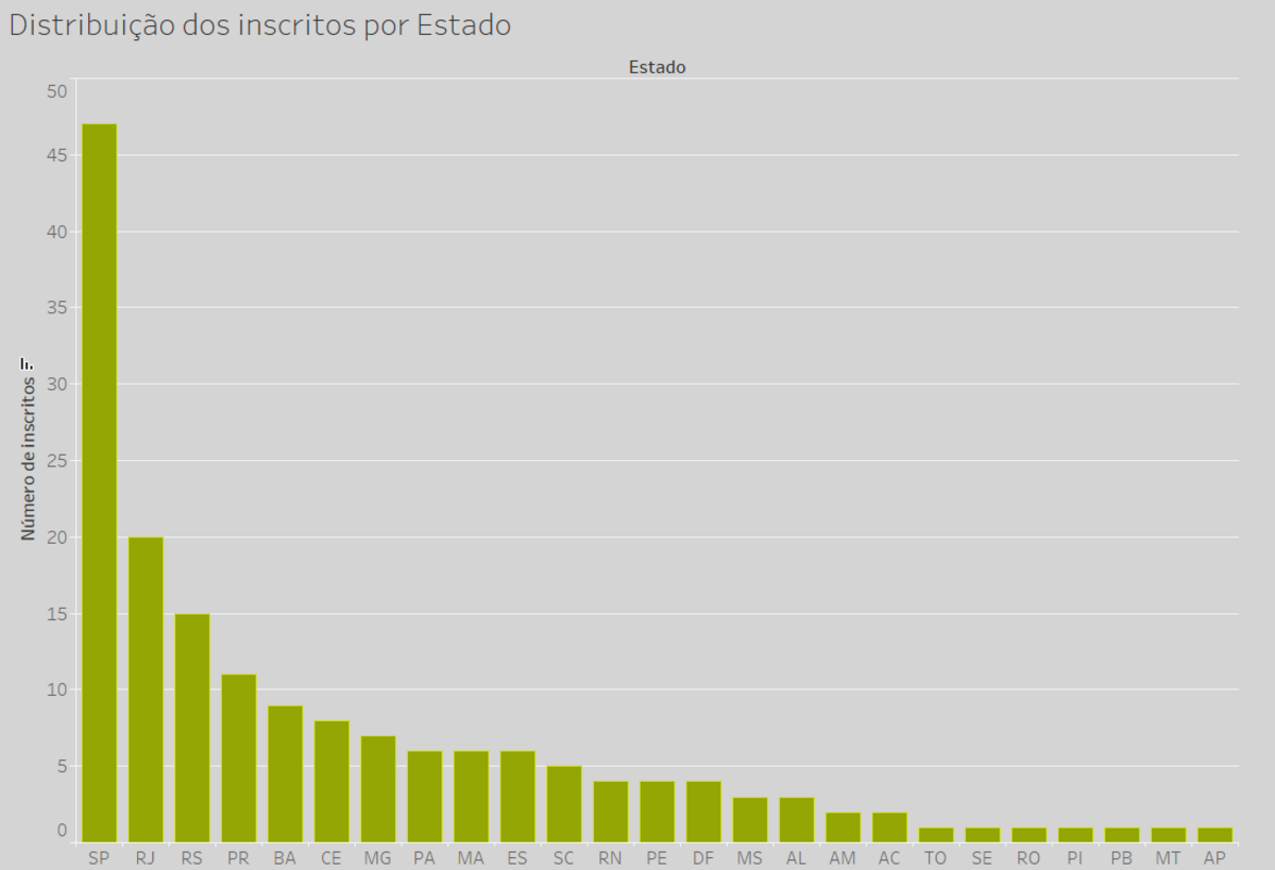 Impactos Positivos 2025 inicia votação popular